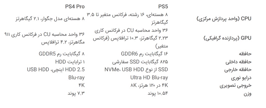 پلی‌استیشن 5