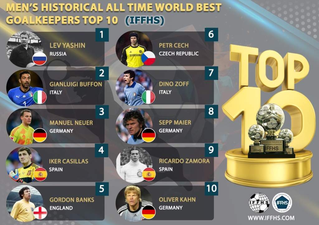 بهترین دروازه بان های تاریخ از نگاه IFFHS