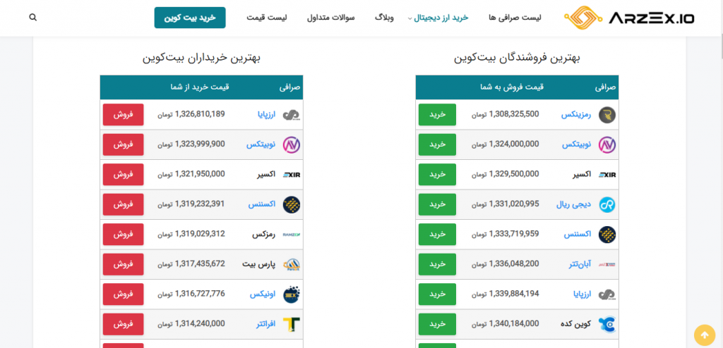 لیست-صرافی-های-خرید-و-فروش-در-سایت-ارز-اکس
