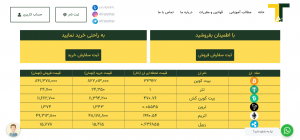 صرافی ارز دیجیتال افراتتر afratether.com؛ پلتفرم خرید و فروش ارزهای دیجیتال