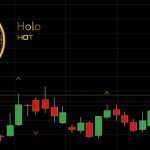 ارز دیجیتال هولو buy holo crypto
