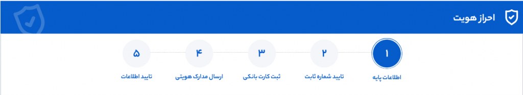 احراز هویت در صرافی ارز دیجیتال رابکس