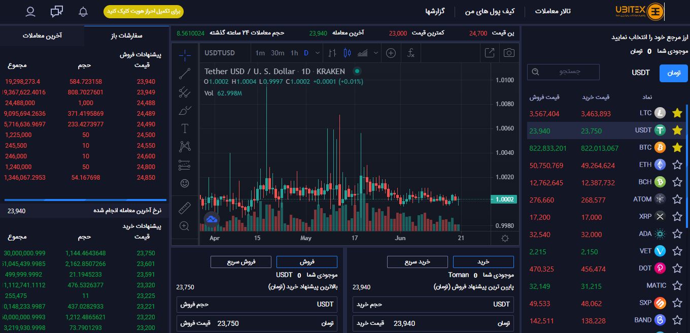 صرافی یوبیتکس ubitex.io؛ پلتفرم خرید و فروش ارزهای دیجیتال