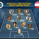 تیم منتخب تاریخ اتریش