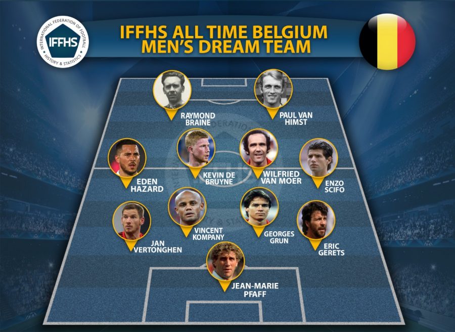 IFFHS / تیم منتخب تاریخ بلژیک
