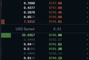 بهترین پیشنهاد bid و ask در صرافی Coinbase Pro برای جفت BTC/USD در زمان گرفتن این تصویر.