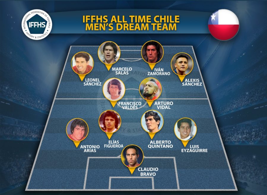 تیم منتخب تاریخ شیلی / IFFHS