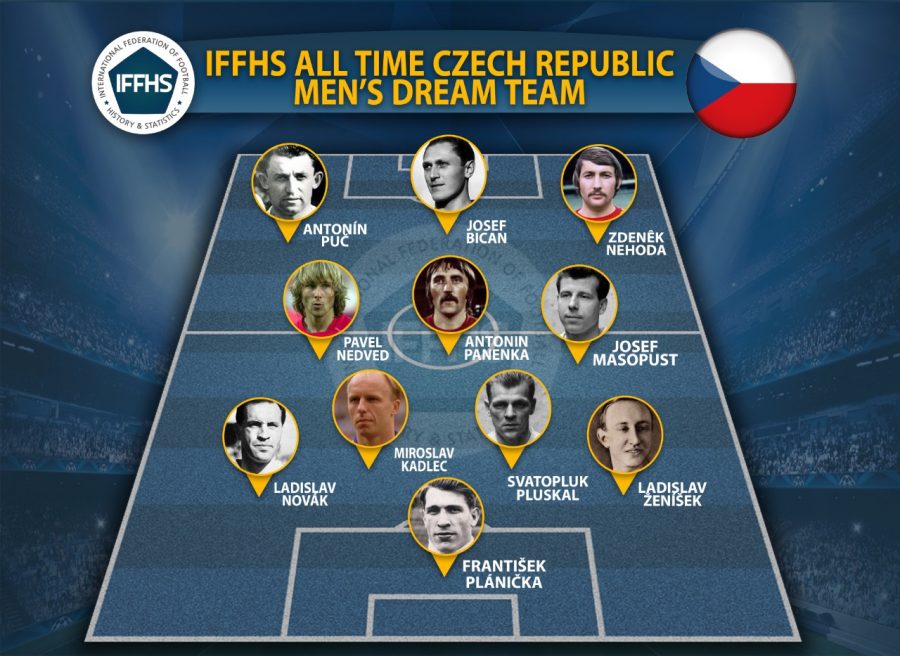 تیم منتخب تاریخ جمهوری چک / IFFHS