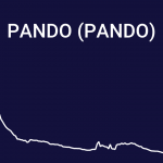 ارز دیجیتال پاندو crypto pando