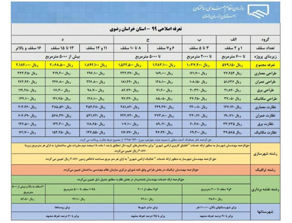 اکسل-هزینه ساخت خانه