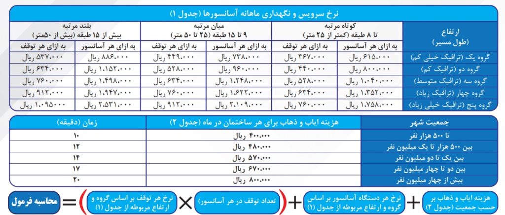 آسانسور-هزینه تعمیرات