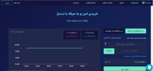 معرفی سایت تت‌باز tetbaz.com؛ پایین‌ترین نرخ خرید و فروش تتر