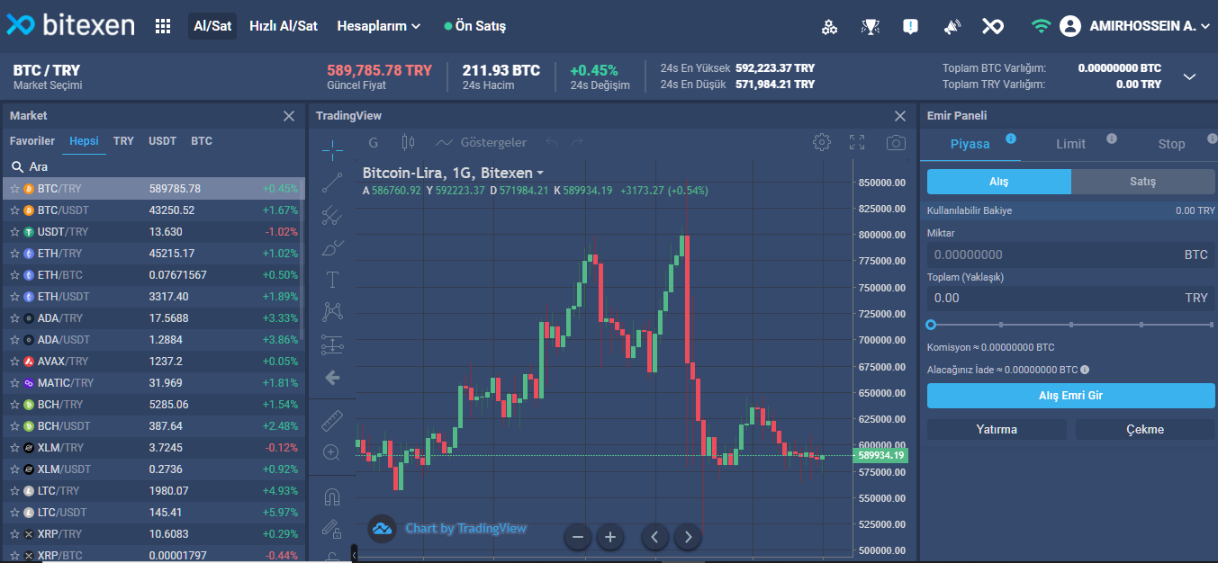 معرفی صرافی بیتِکسِن Bitexen.com؛ پلتفرم معاملات ارزهای دیجیتال