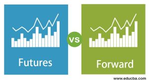 قراردادهای Forward و Futures چیست؟