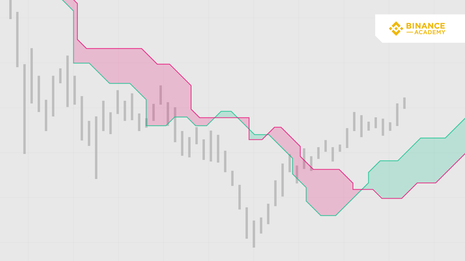 ابرهای ایچیموکو Ichimoku Clouds چیست؟