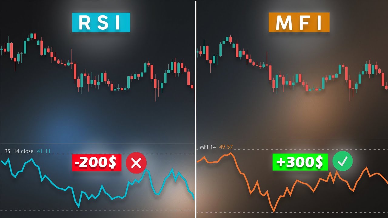 معرفی اندیکاتور Money Flow Index) – MFI)