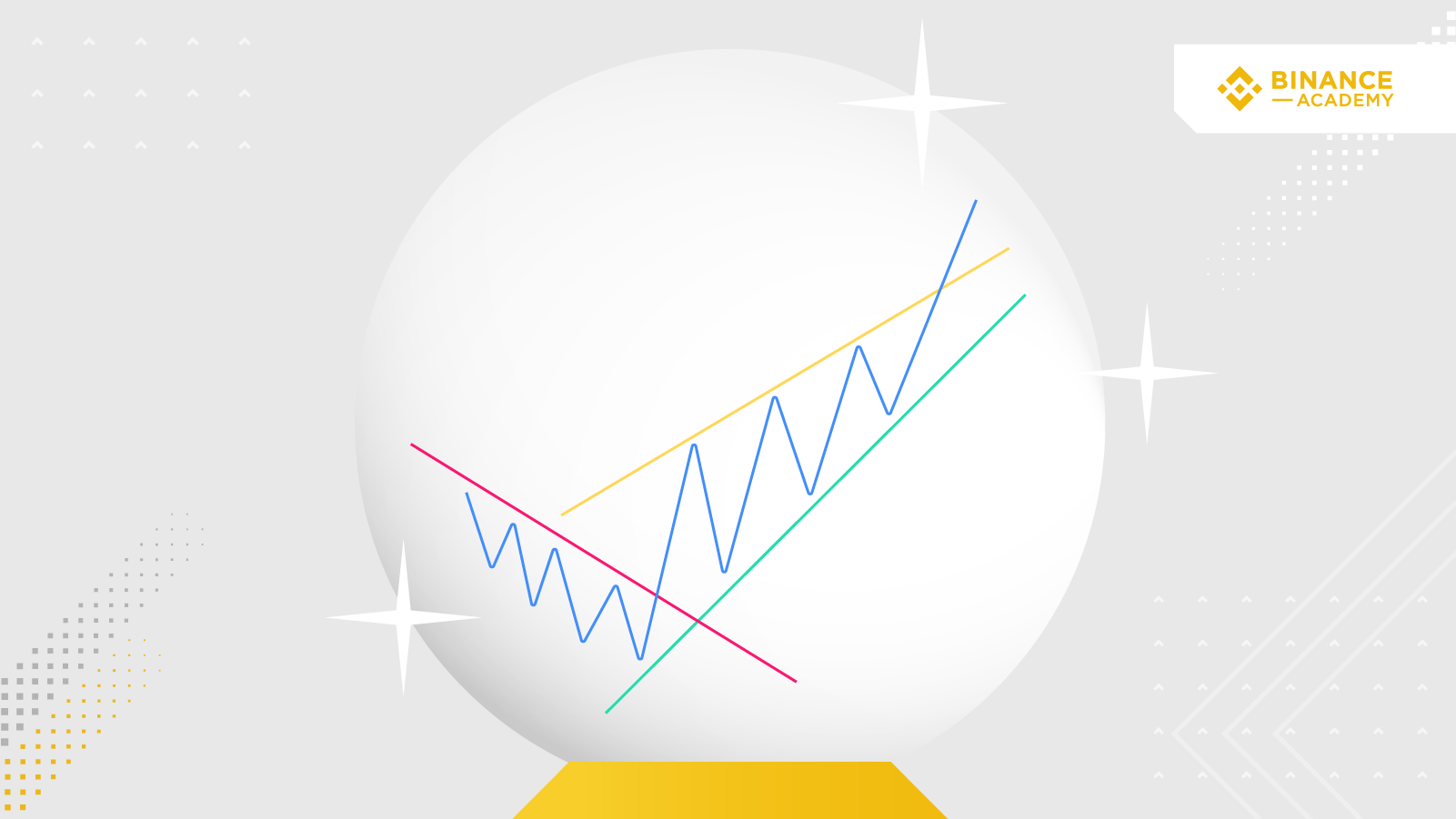 تحلیل تکنیکال Technical Analysis چیست؟