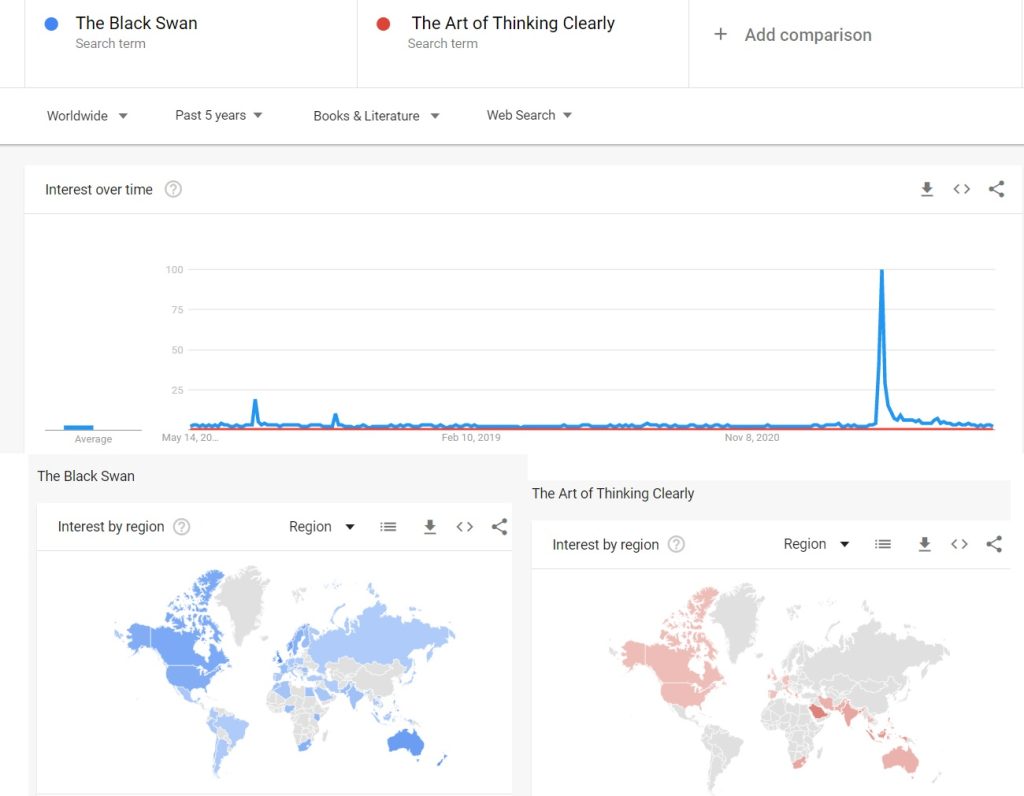 گوگل ترندز-مقایسه هنر شفاف اندیشیدن و قوی سیاه