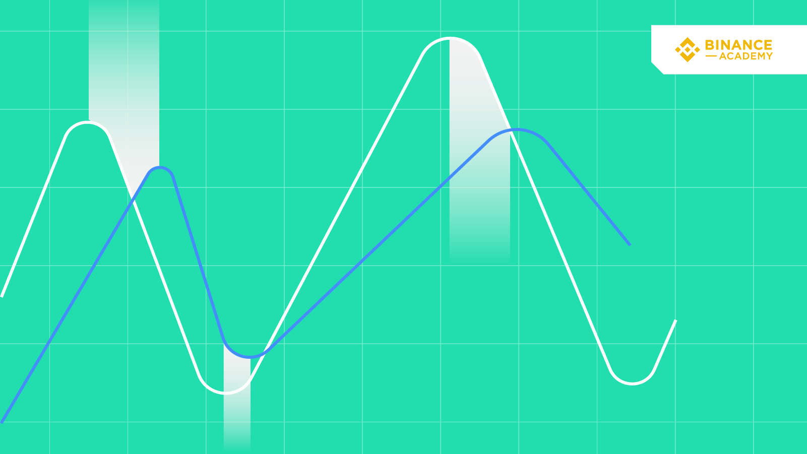 شاخص‌های پیشرو و عقب مانده Leading and Lagging Indicators چیست؟￼