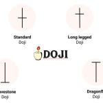دوجی doji چیست؟