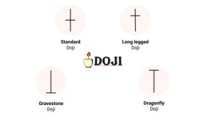 دوجی Doji در تحلیل تکنیکال چیست؟