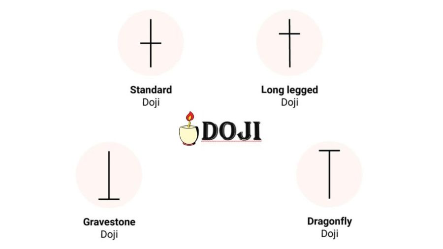 دوجی doji چیست؟