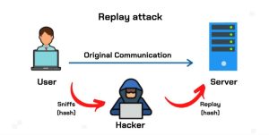 حمله تکراری Replay Attack چیست و چگونه بر بلاکچین تأثیر می‌گذارد؟
