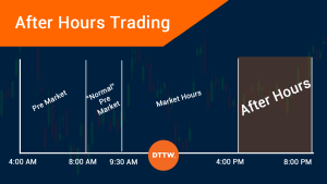 معاملات بعد از پایان ساعات کاری (After-Hours Trading) چیست؟