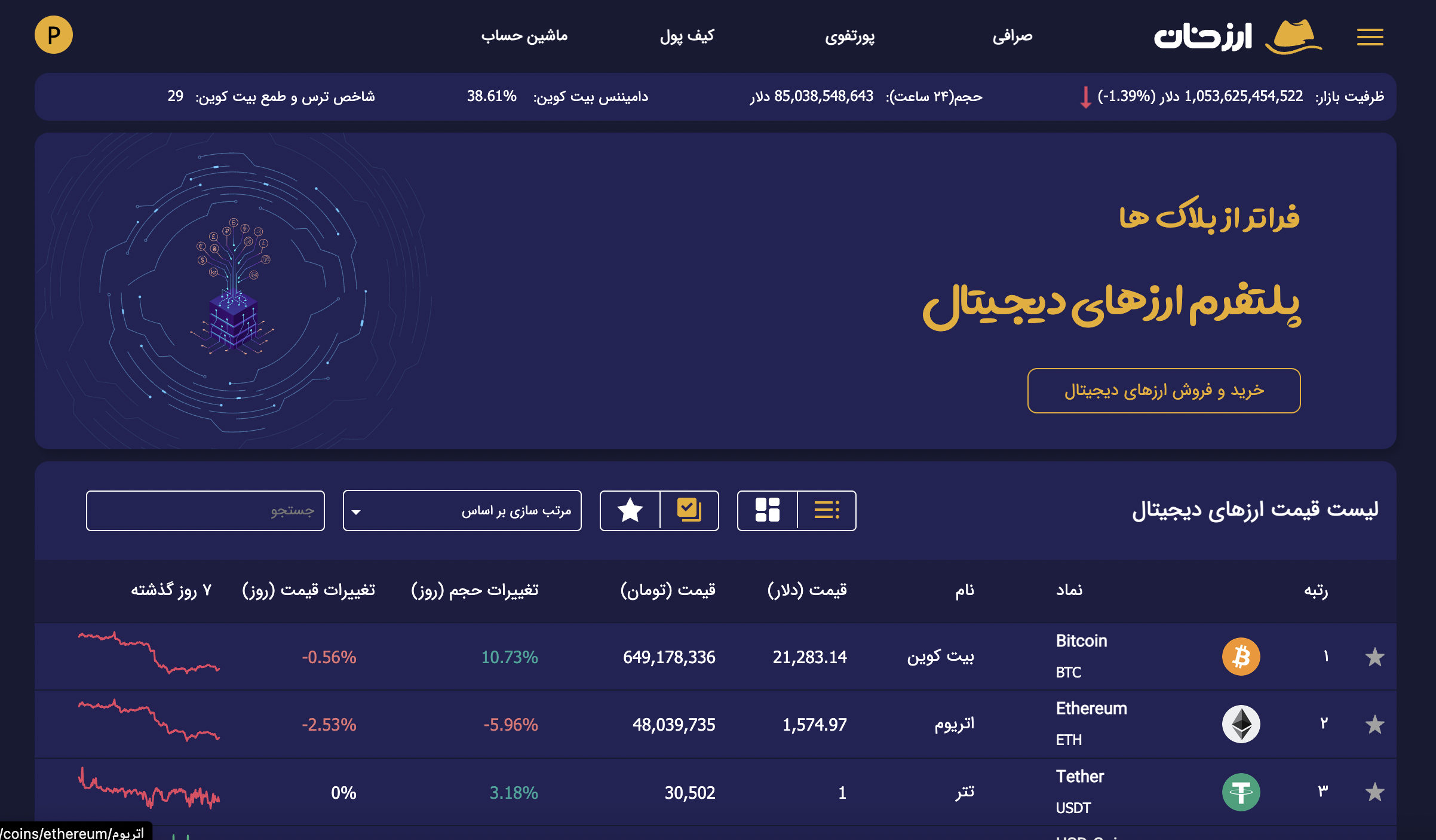 صرافی ارزخان arzkhan.com؛ قیمت لحظه‌ای ارزهای دیجیتال