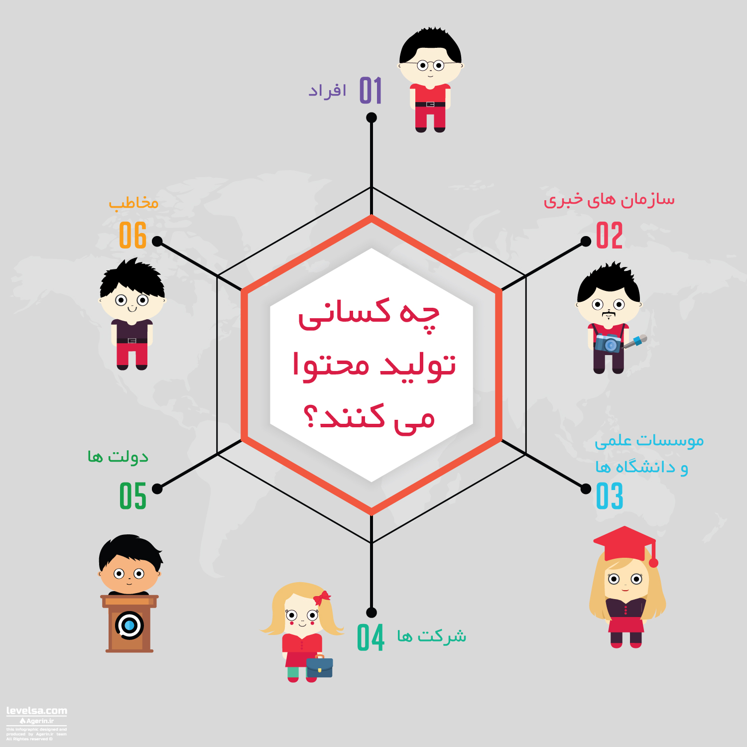 کسب درآمد از تولید محتوا