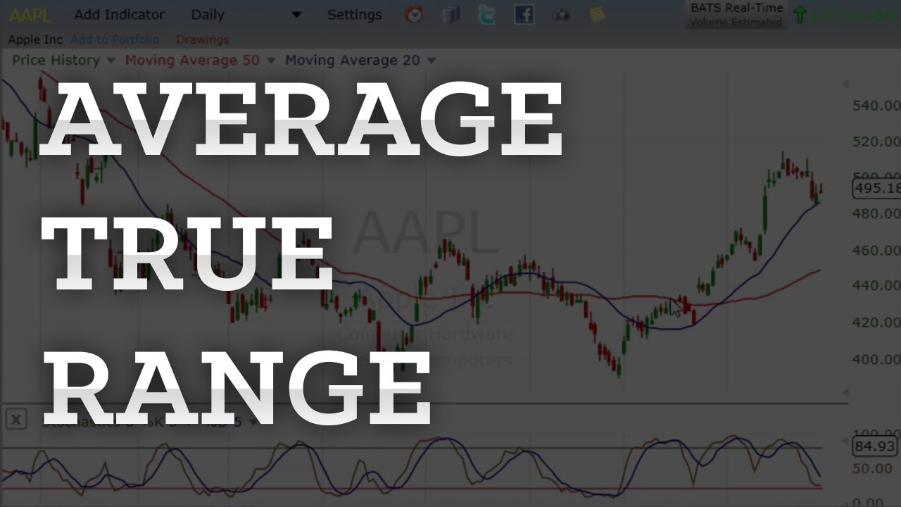 میانگین محدوده واقعی (Average True Range) چیست؟