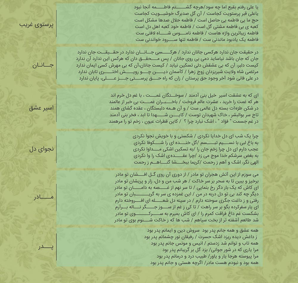 آلبوم جانان از محمدرضا باباربیع و مرتضی صنایعی