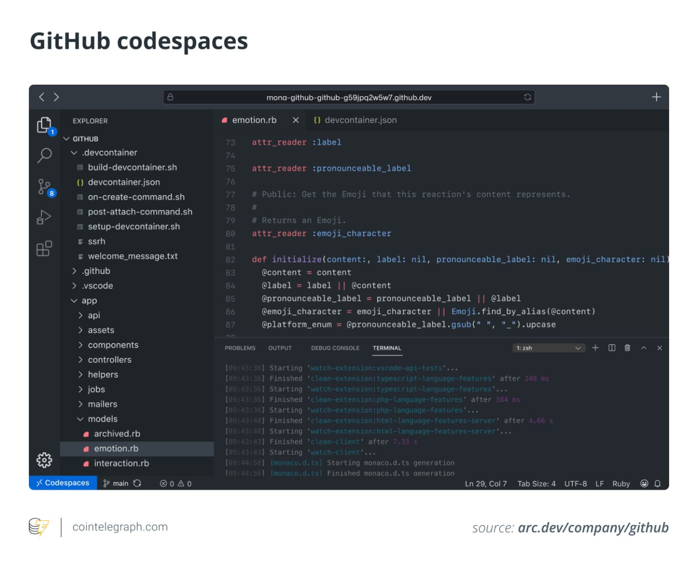گیت هاب GitHub چیست و چگونه از آن استفاده کنیم؟ - خوبو