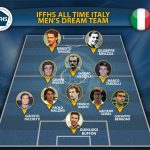 تیم منتخب تاریخ ایتالیا از نگاه IFFHS