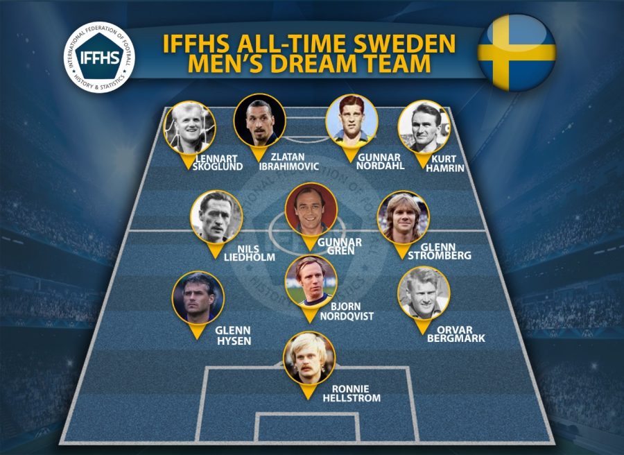 تیم منتخب تاریخ سوئد از نگاه IFFHS