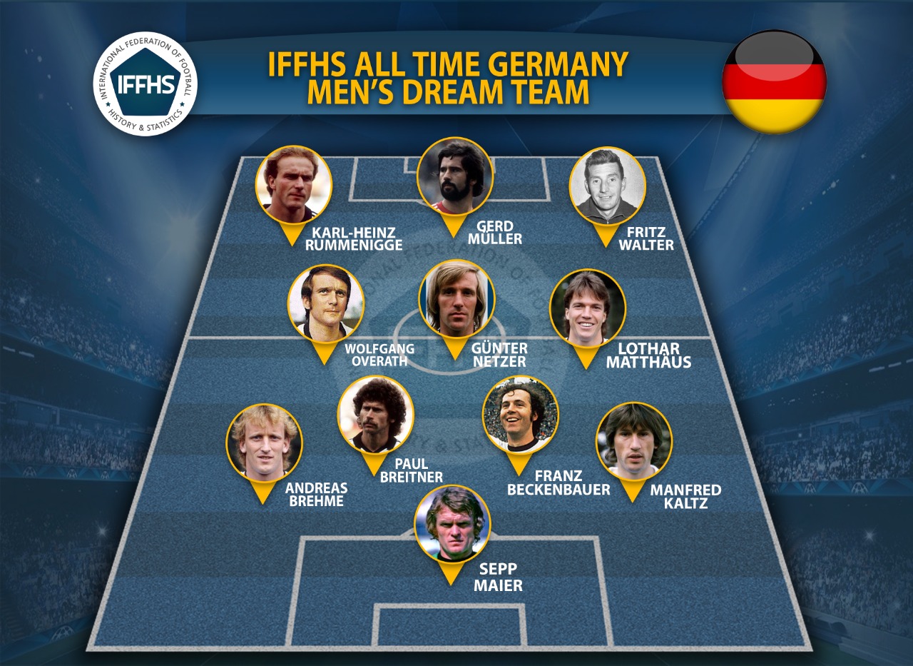 تیم منتخب تاریخ آلمان از نگاه IFFHS
