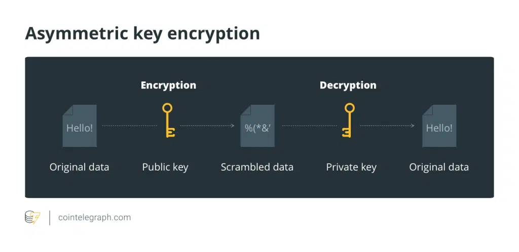 رمزگذاری کلید نامتقارن