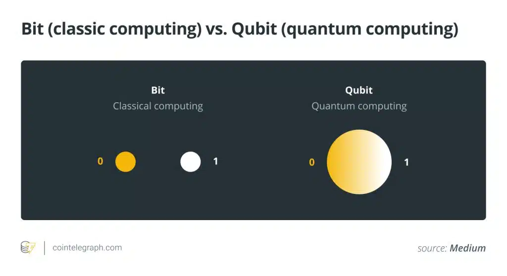 بیت (محاسبات کلاسیک) در مقابل کیوبیت (محاسبات کوانتومی)