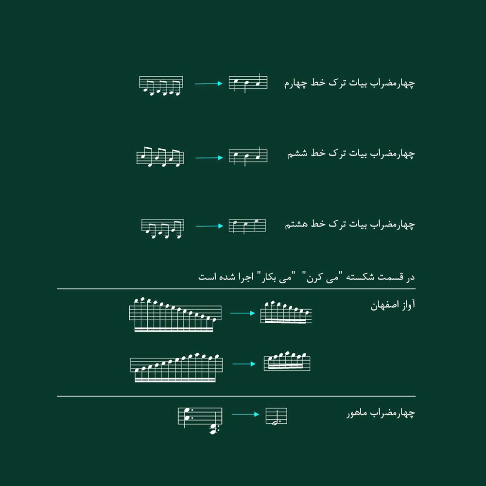 آلبوم ردیف استاد صبا برای ساز نی از حسن ناهید و محسن روستا