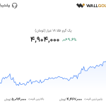 سایت وال گلد wallgold.ir