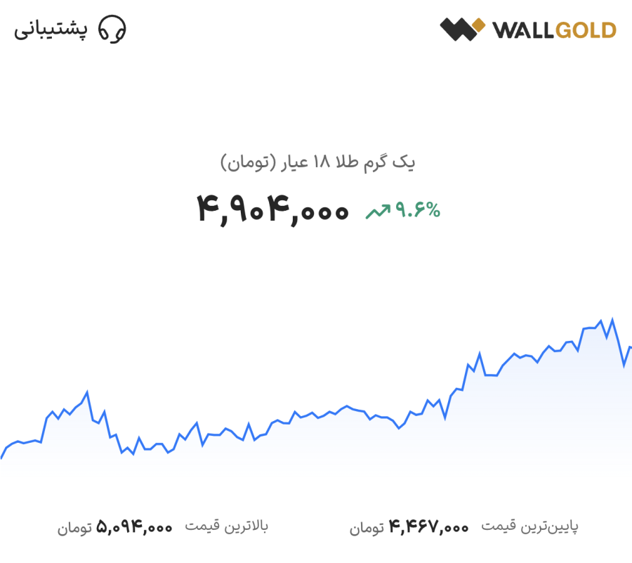 سایت وال گلد wallgold.ir