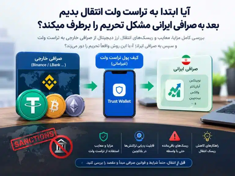 آیا انتقال ارز دیجیتال ابتدا به تراست ولت و سپس به صرافی ایرانی، مشکل تحریم را برطرف میکند؟